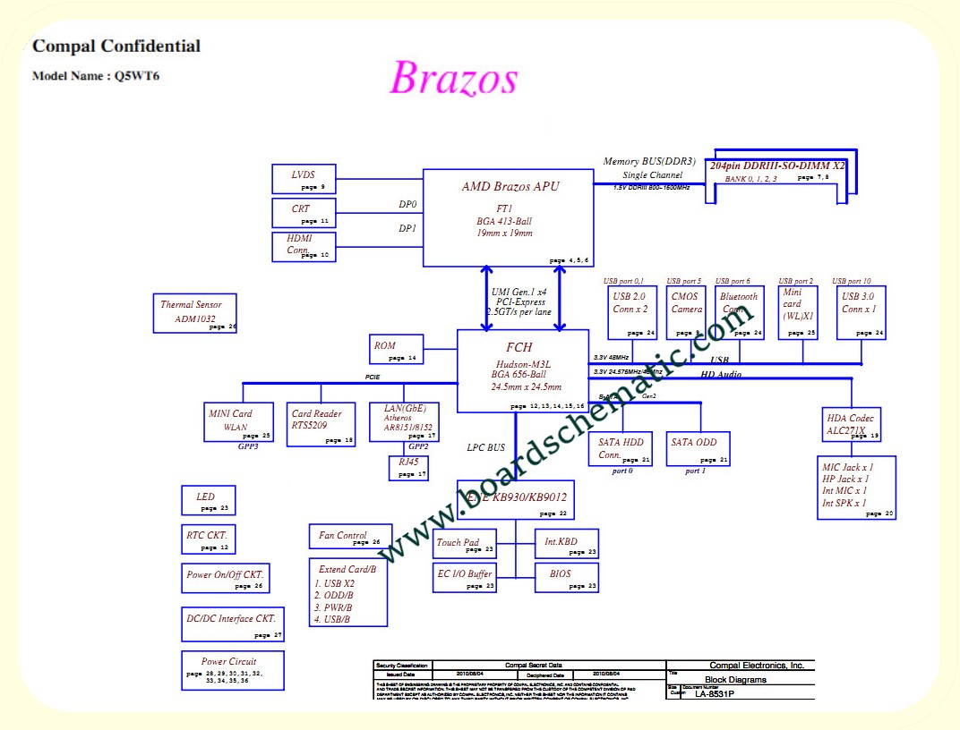 Acer Aspire E1-521 Board Block Diagram 